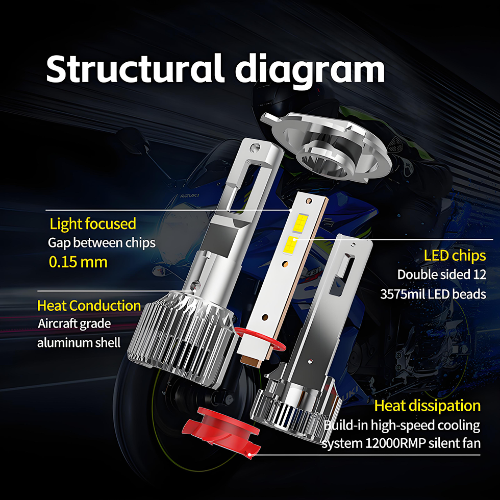 High Light LED Bulbs for Motorcycles